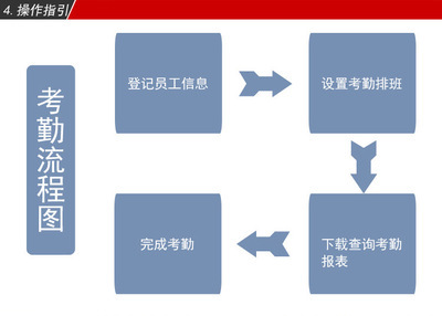 【真地考勤機A-C020指紋考勤打卡機 ZDC20軟件版考勤機外貿打卡機】價格,廠家,圖片,考勤機,深圳市福田區(qū)太平洋安防通訊市場華美視電子產(chǎn)品經(jīng)營部-