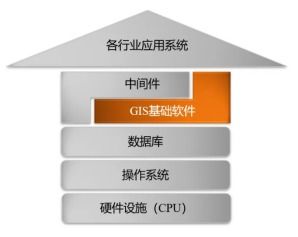 20歲,universal gis擁抱新生的gis信創(chuàng)