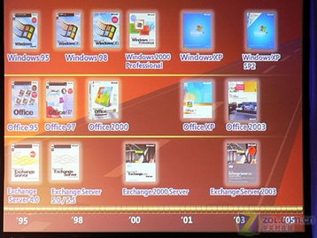 啟動(dòng)需4秒 vista日本發(fā)布會(huì)現(xiàn)場圖解