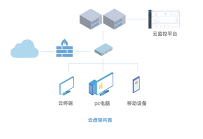 釋放云產品價值，點亮華網云桌面高效應用新通道