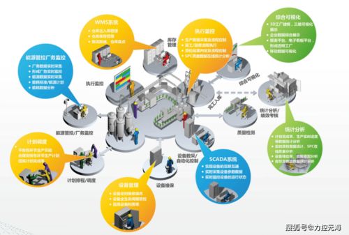 力控元海受邀出席2020長沙新材料產業博覽會，軟件實力賦能新材料產業