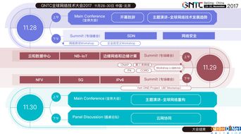 重構新網(wǎng)絡 GTNC全球網(wǎng)絡技術大會將于11月28日在京召開