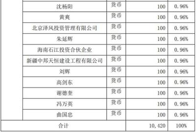 華澳能源戰略布局新興產業，1500萬投資克拉瑪依云澤集成電路產業基金
