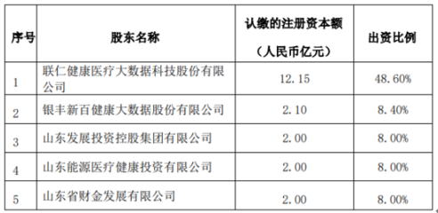 步長制藥擬斥資2500萬元自有資金設立參股公司，深化產業布局